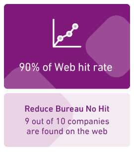Web Hit Rate